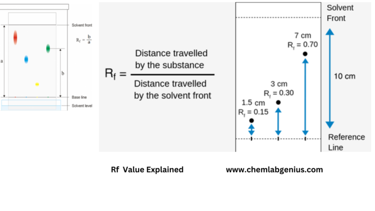 rf-value